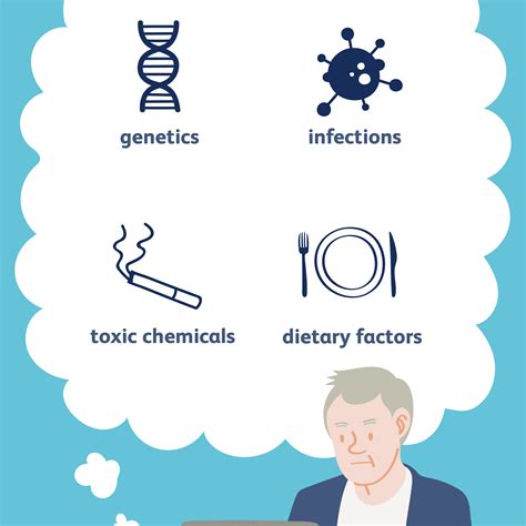 Autoimmune Diseases: Causes and Risk Factors