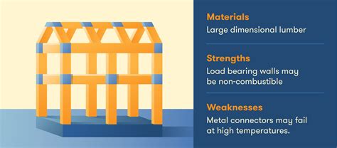 Perfect Type 5 Construction Examples What Is Technical Report In Engineering