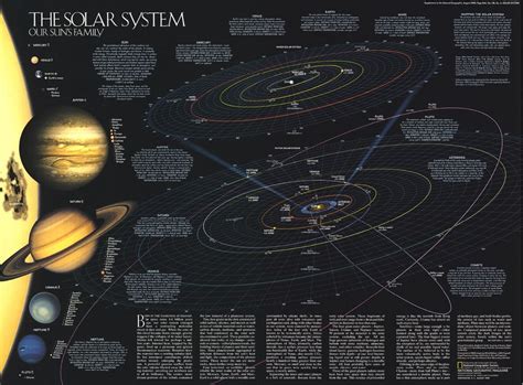 This fascinating map of the solar system is teeming with information ...