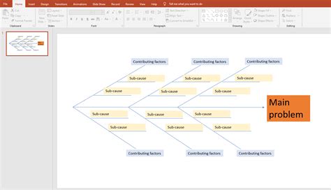 What Is a Fishbone Diagram? | Templates & Examples