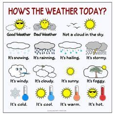 12 ideas de Weather vocabulary | educacion ingles, clase de inglés ...