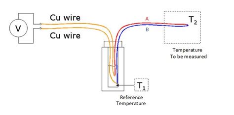 4: Schematic of a thermocouple utilizing the Seebeck Effect. Voltage ...