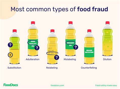 Food Fraud: When a Food Product Is Not What It Seems