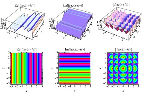 Fractional Part -- from Wolfram MathWorld