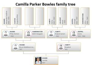 Camilla Parker Bowles Family Tree