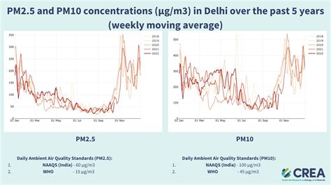 Trends of Delhi’s air quality and stubble burning during the October ...