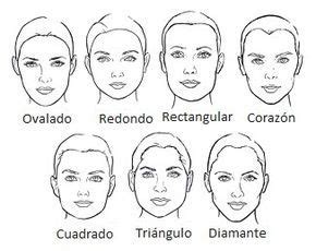 Tipos de rostro | Tipo de rostros