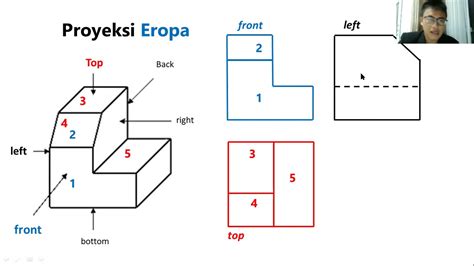 17+ Gambar Proyeksi Eropa, Konsep Terkini!