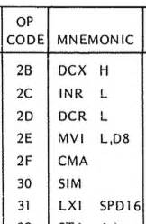 assembly - Intel 8080 Instruction at OP Code 0x20 and 0x30 - Stack Overflow