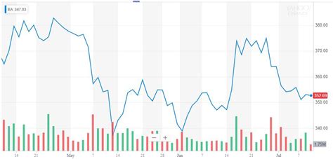 Boeing Hasn't Sold a Single 737 Max in 3 Months