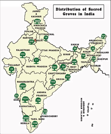 Distribution of sacred groves in India. | Download Scientific Diagram