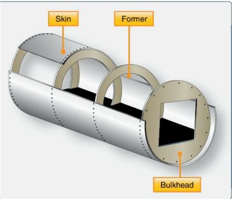 Aircraft Fuselage Components