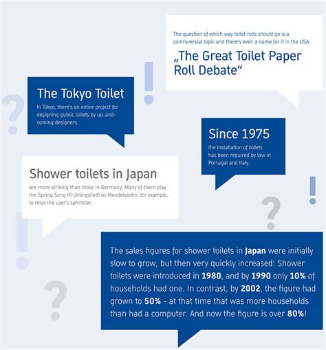 Toilet Paper Facts | Figures & Usage | Duravit