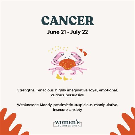 Cancer Sign: Meaning, Characteristics, and Personality Traits