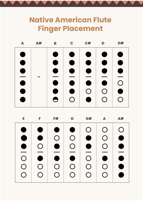 Clarinet Fingering Chart in Illustrator, PDF - Download | Template.net