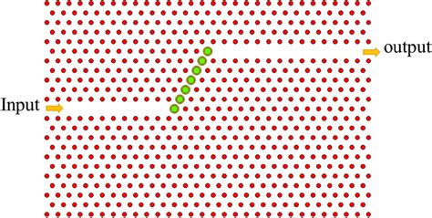 Two-dimensional photonic crystal waveguide structure | Download ...