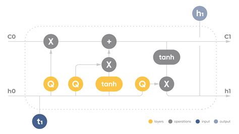 Top NLP Algorithms & Concepts | ActiveWizards: data science and engineering lab