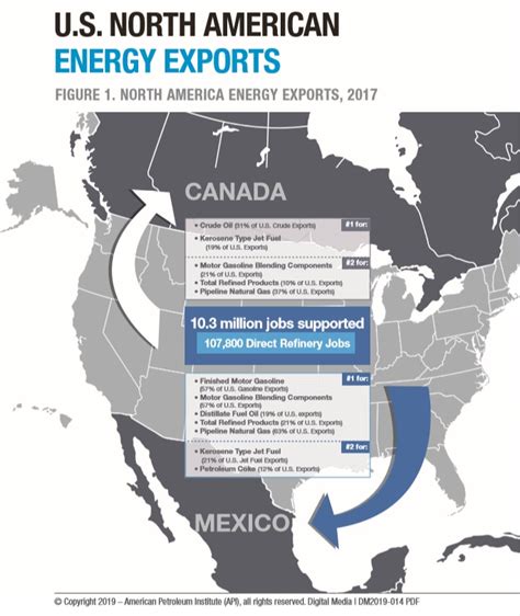 API | USMCA Advances America’s Energy Security