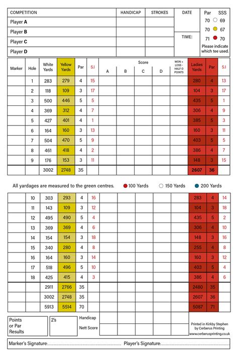 Printable Scorecard | Sedbergh Golf Club