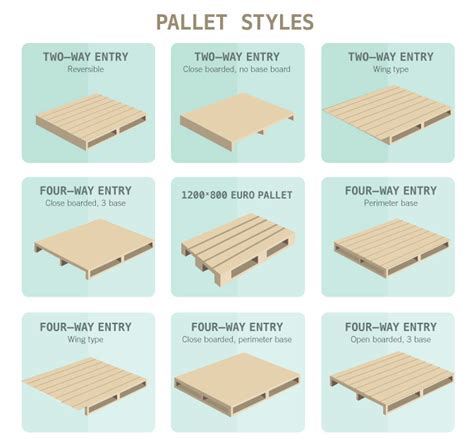 Ecopol Project - Portland State University: Upcycling Safety: Preparing a Wood Pallet