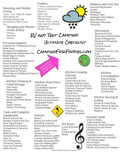 Tent Camping Gear List For First Time Campers: Checklist For Essential ...