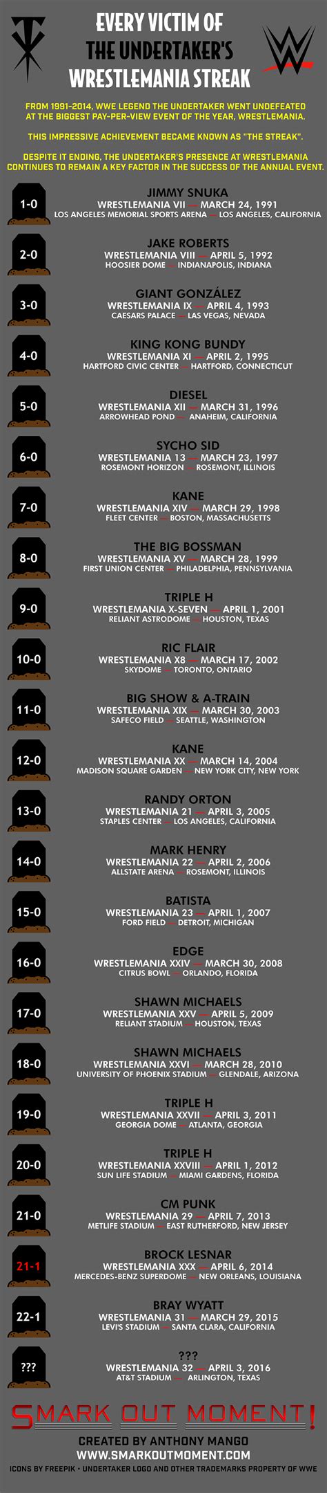 WWE Infographic: All of Undertaker's Undefeated WrestleMania Streak Opponents | Smark Out Moment