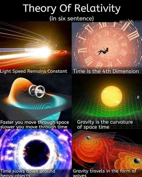 sun rise n' shine: Learn about Relativity