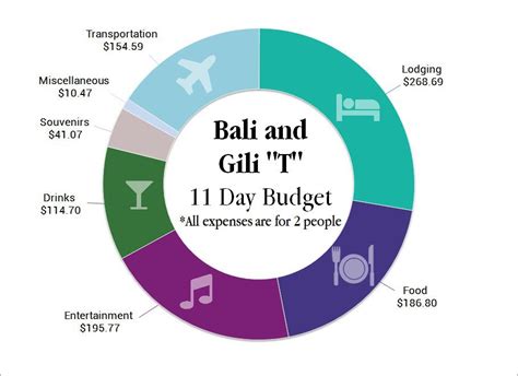 How Much to Budget for One Week in Bali? | Two Wandering Soles