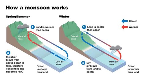 San Diego weather this week: Monsoon Season in Southern California to bring monsoonal flow