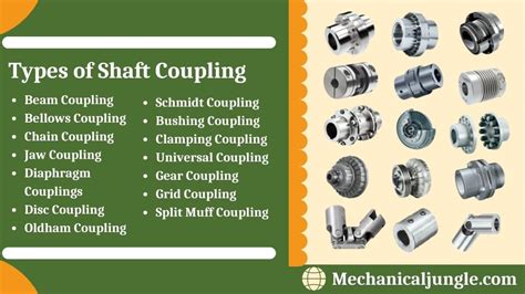 What Is A Coupling How Does A Shaft Coupling Work Types Of Shaft | My ...