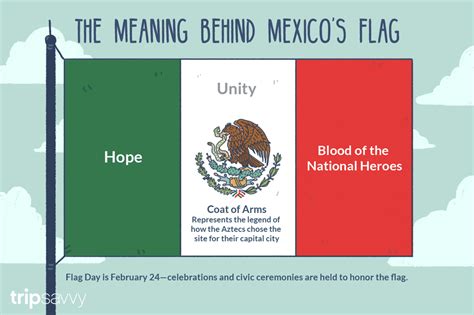 History and Meaning of the Mexican Flag