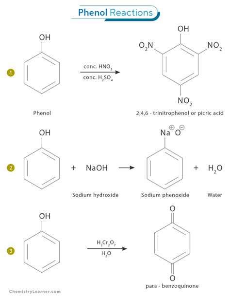 Phenol: Definition, Formula, Structure, Synthesis, and Uses