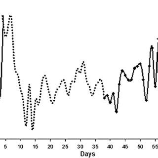 Embryonic development of Octopus bimaculatus during 61 days incubation ...