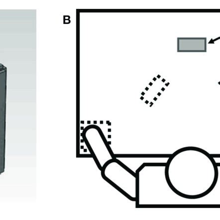 | Illustration of the iBox device and the experimental setup. (A) The ...