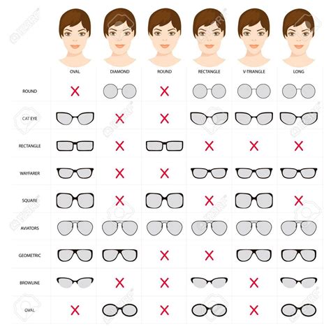 Right glasses for women s face shape stock vector illustration of glasses shapes for different ...