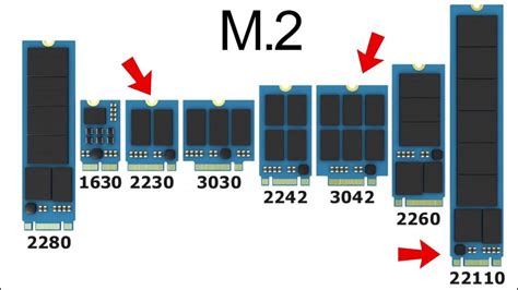 M.2 SSDs: Check These Before You Buy - GEEKY SOUMYA