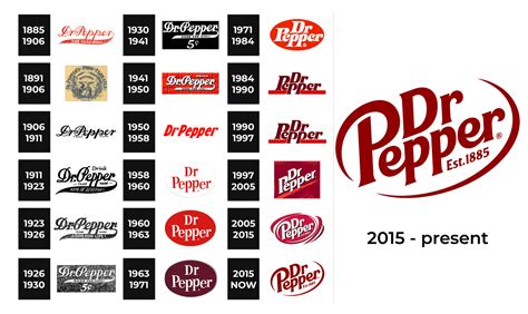 Exploring The Impact Of Dr Pepper's New Logo In 2024