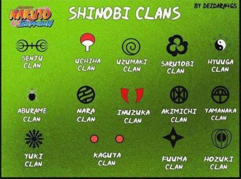 All Naruto Clans Symbols