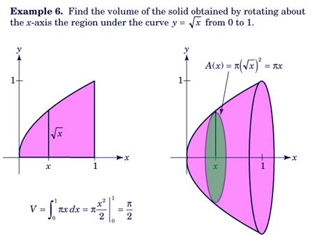 APPLICATION OF INTEGRALS 10