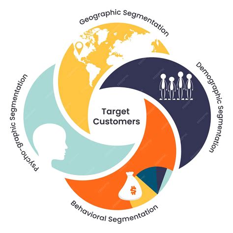 Premium Vector | Demographic, geographic, psychographic, behavioral market segmentation