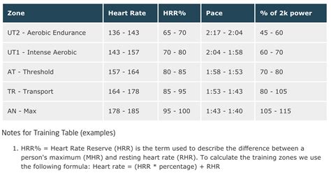 What’s your maximum heart rate? – Rowing Analytics