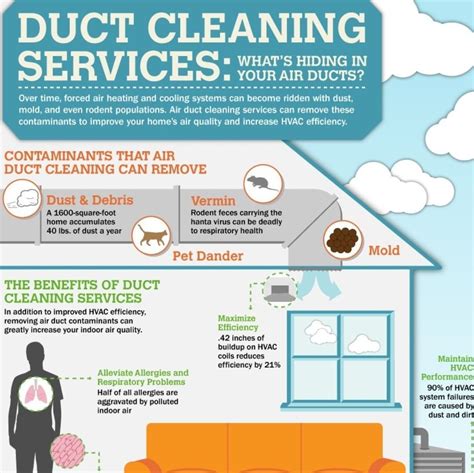 Duct Cleaning Service | Clean air ducts, Duct cleaning, Vent cleaning