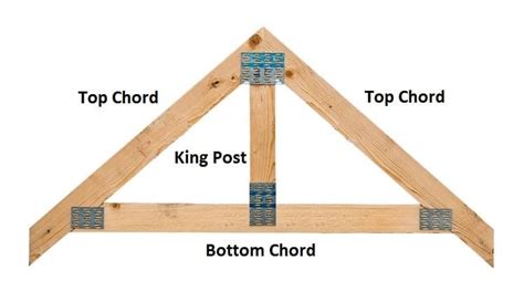 How to Build Shed Roof Trusses Shed Roof Design, Shed Design Plans ...