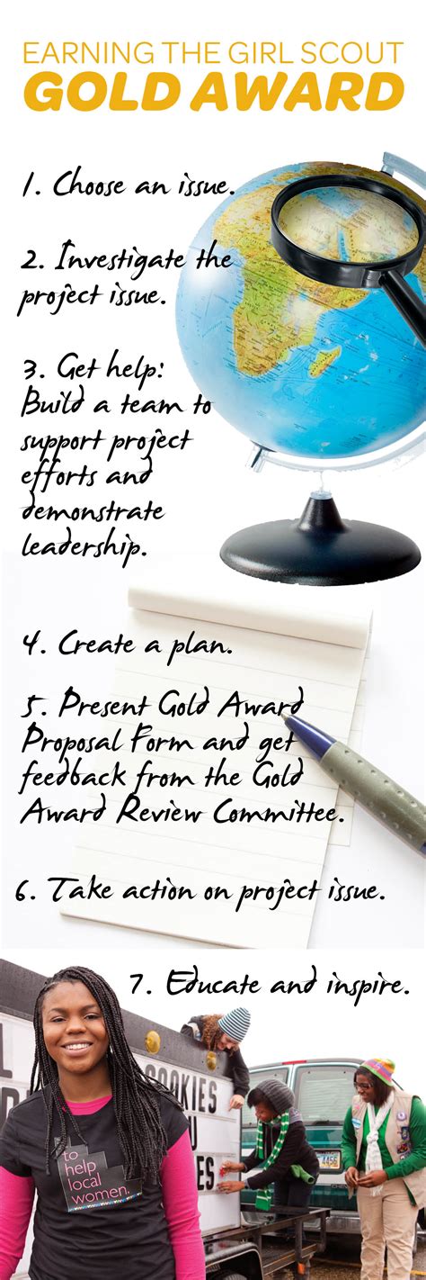 Girl Scout Gold Award Project Ideas | Examples and Forms