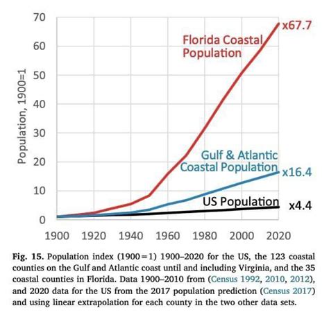 Understanding Hurricane Damage : r/climatedisalarm