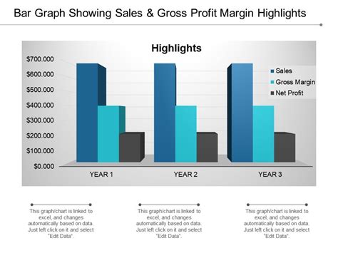 Bar Graph Showing Sales And Gross Profit Margin Highlights | PowerPoint Slide Template ...