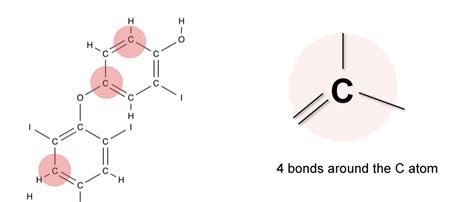 Carbon to Carbon - Single, Double & Triple Bonds - Surfguppy - Chemistry made easy for visual ...