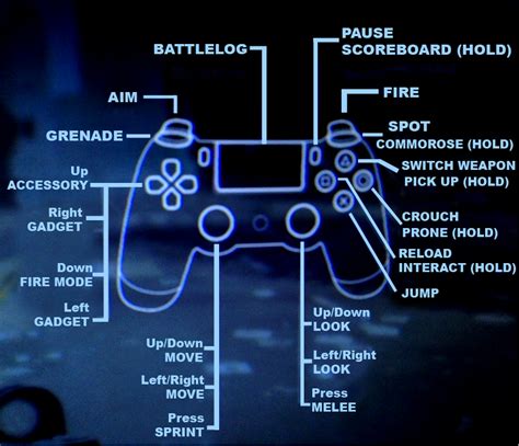 Battlefield 4: DualShock 4 Controller Layout Revealed