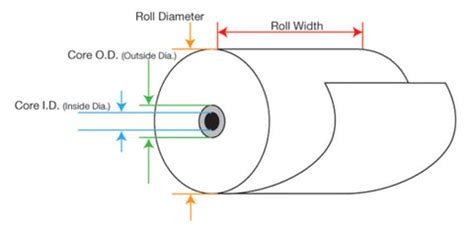 Extrem Streng Herzogin plotter paper roll sizes Ballaststoff Nuss ...