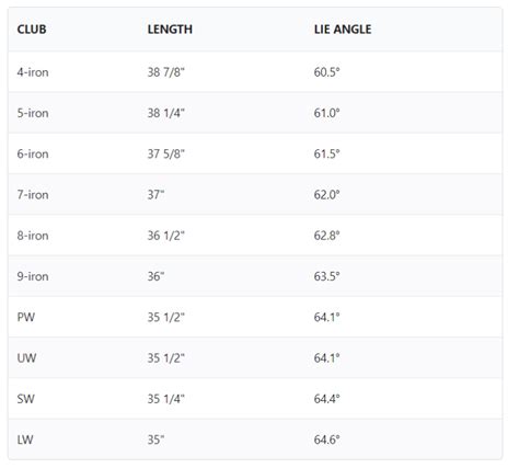 Ping G425 Iron Loft Chart? - Green Valley Ccofri